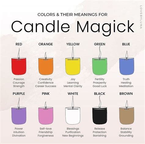 Cokor magic candles